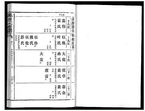 [陈]陈氏宗谱_16卷首4卷 (湖北) 陈氏家谱_十二.pdf