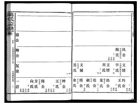 [陈]陈氏宗谱_16卷首4卷 (湖北) 陈氏家谱_十三.pdf