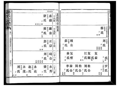 [陈]陈氏宗谱_16卷首4卷 (湖北) 陈氏家谱_十三.pdf