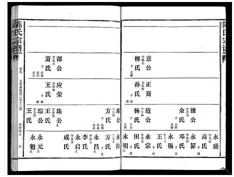 [陈]陈氏宗谱_16卷首4卷 (湖北) 陈氏家谱_十三.pdf