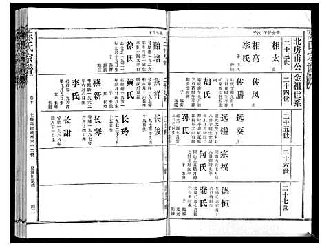 [陈]陈氏宗谱_16卷首4卷 (湖北) 陈氏家谱_十四.pdf