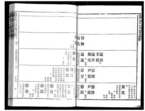 [陈]陈氏宗谱_16卷首4卷 (湖北) 陈氏家谱_十四.pdf