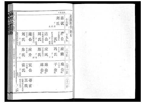 [陈]陈氏宗谱_16卷首4卷 (湖北) 陈氏家谱_十五.pdf