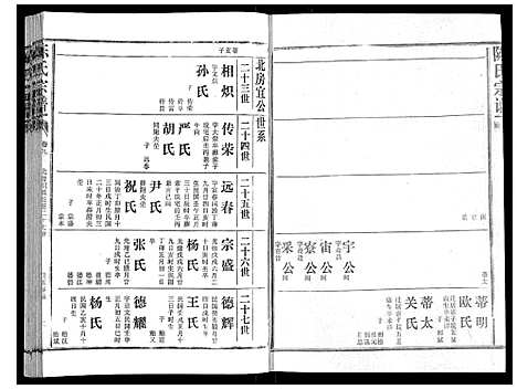 [陈]陈氏宗谱_16卷首4卷 (湖北) 陈氏家谱_十五.pdf