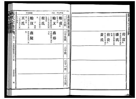 [陈]陈氏宗谱_16卷首4卷 (湖北) 陈氏家谱_十五.pdf