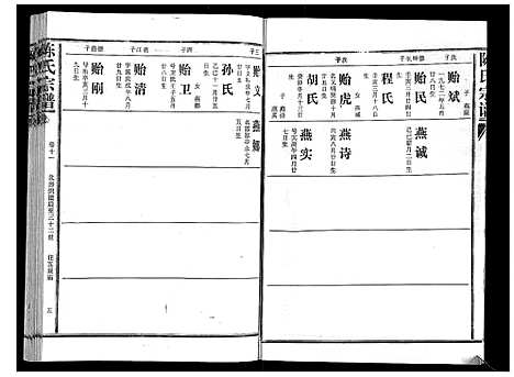 [陈]陈氏宗谱_16卷首4卷 (湖北) 陈氏家谱_十五.pdf