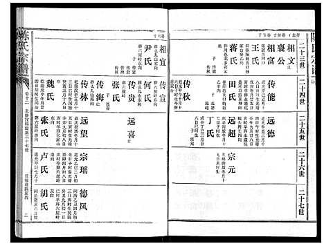 [陈]陈氏宗谱_16卷首4卷 (湖北) 陈氏家谱_十六.pdf