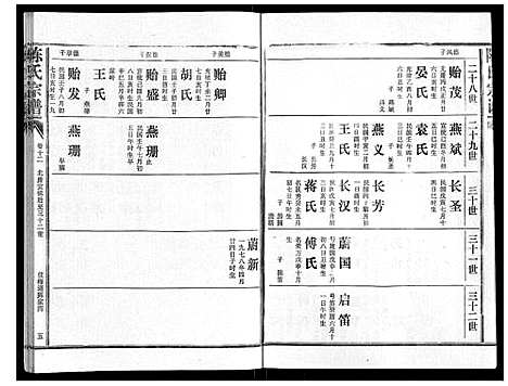 [陈]陈氏宗谱_16卷首4卷 (湖北) 陈氏家谱_十六.pdf