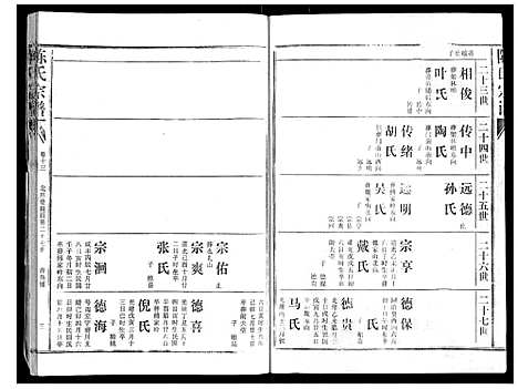 [陈]陈氏宗谱_16卷首4卷 (湖北) 陈氏家谱_十七.pdf