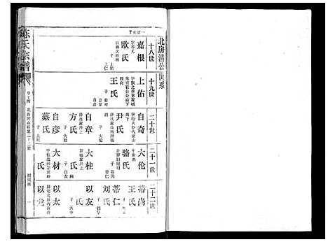 [陈]陈氏宗谱_16卷首4卷 (湖北) 陈氏家谱_十八.pdf