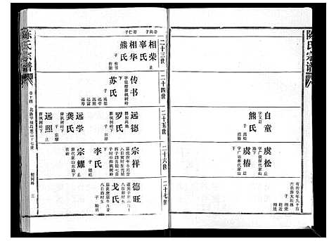 [陈]陈氏宗谱_16卷首4卷 (湖北) 陈氏家谱_十八.pdf