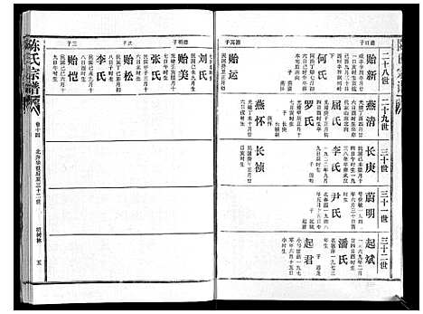 [陈]陈氏宗谱_16卷首4卷 (湖北) 陈氏家谱_十八.pdf