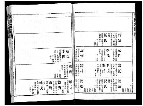 [陈]陈氏宗谱_16卷首4卷 (湖北) 陈氏家谱_二十.pdf