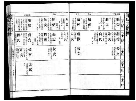 [陈]陈氏宗谱_16卷首4卷 (湖北) 陈氏家谱_二十.pdf