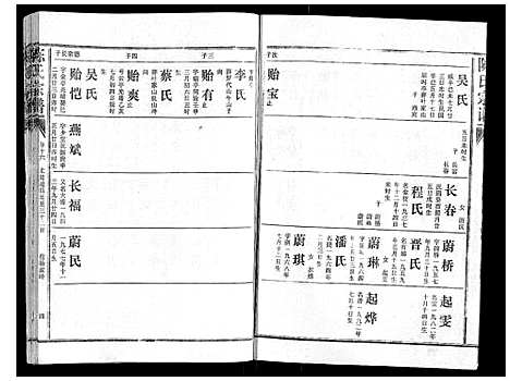 [陈]陈氏宗谱_16卷首4卷 (湖北) 陈氏家谱_二十.pdf