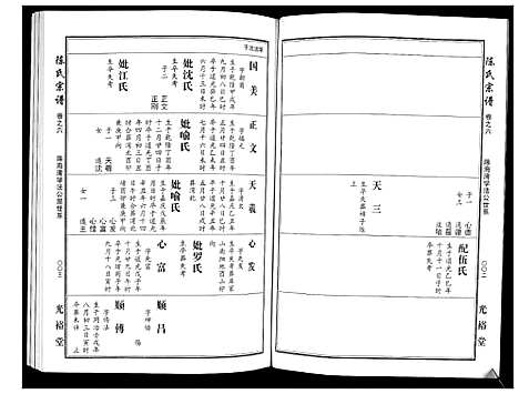 [陈]陈氏宗谱_2卷上下首1卷 (湖北) 陈氏家谱_二.pdf