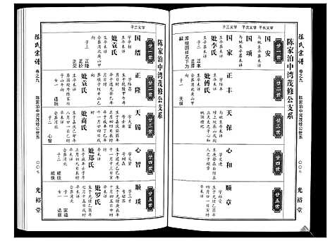 [陈]陈氏宗谱_2卷上下首1卷 (湖北) 陈氏家谱_三.pdf