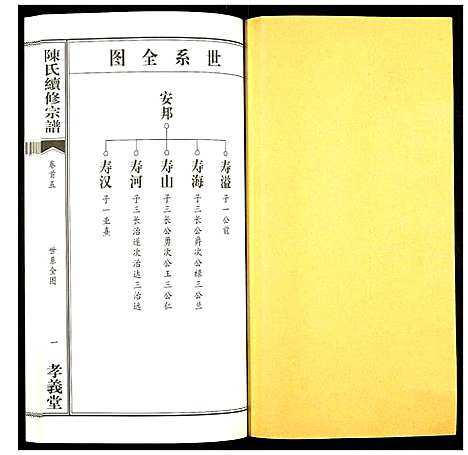 [陈]陈氏续修宗谱 (湖北) 陈氏续修家谱_五.pdf