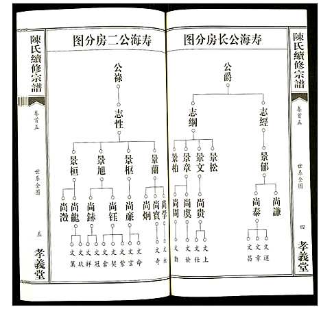 [陈]陈氏续修宗谱 (湖北) 陈氏续修家谱_五.pdf