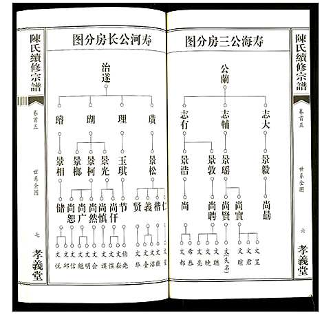 [陈]陈氏续修宗谱 (湖北) 陈氏续修家谱_五.pdf