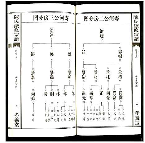 [陈]陈氏续修宗谱 (湖北) 陈氏续修家谱_五.pdf