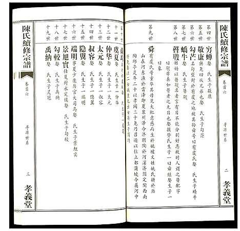 [陈]陈氏续修宗谱 (湖北) 陈氏续修家谱_六.pdf