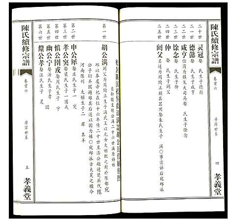 [陈]陈氏续修宗谱 (湖北) 陈氏续修家谱_六.pdf