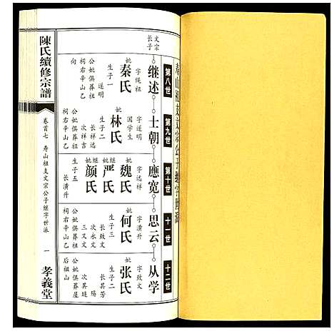 [陈]陈氏续修宗谱 (湖北) 陈氏续修家谱_七.pdf