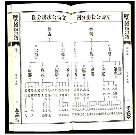 [陈]陈氏续修宗谱 (湖北) 陈氏续修家谱_八.pdf