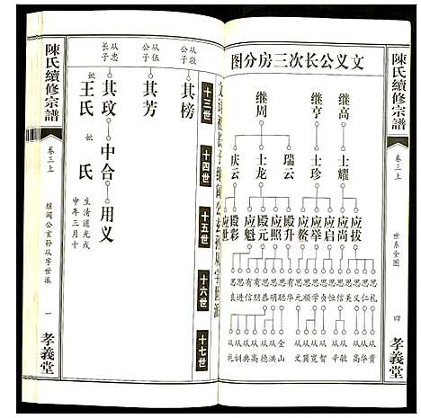 [陈]陈氏续修宗谱 (湖北) 陈氏续修家谱_八.pdf