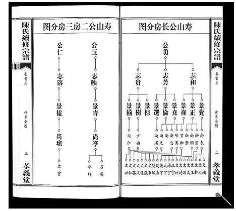 [陈]陈氏续修宗谱_35卷首12卷 (湖北) 陈氏续修家谱_五.pdf