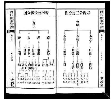 [陈]陈氏续修宗谱_35卷首12卷 (湖北) 陈氏续修家谱_五.pdf