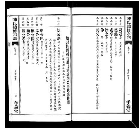 [陈]陈氏续修宗谱_35卷首12卷 (湖北) 陈氏续修家谱_六.pdf