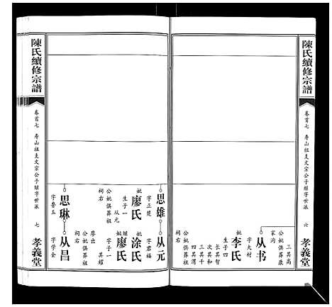 [陈]陈氏续修宗谱_35卷首12卷 (湖北) 陈氏续修家谱_七.pdf