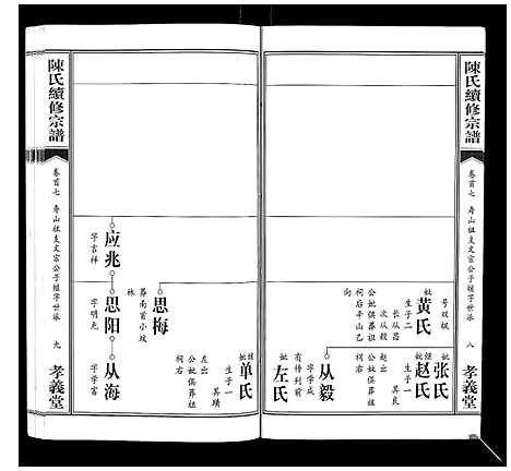 [陈]陈氏续修宗谱_35卷首12卷 (湖北) 陈氏续修家谱_七.pdf