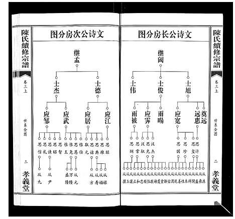 [陈]陈氏续修宗谱_35卷首12卷 (湖北) 陈氏续修家谱_八.pdf