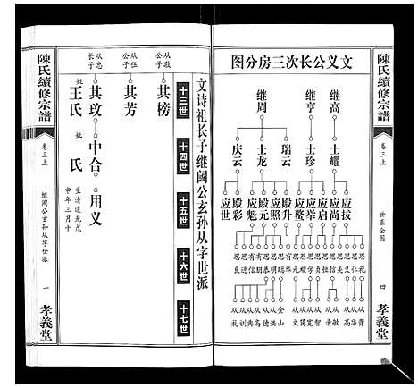 [陈]陈氏续修宗谱_35卷首12卷 (湖北) 陈氏续修家谱_八.pdf