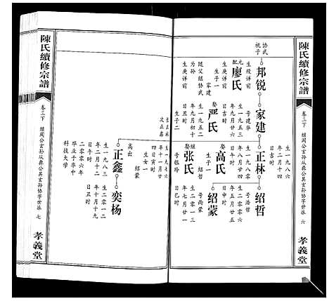 [陈]陈氏续修宗谱_35卷首12卷 (湖北) 陈氏续修家谱_九.pdf