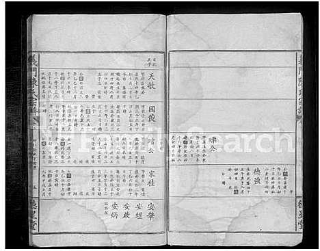 [陈]义门陈氏宗谱_18卷-义门陈氏宗谱 (湖北) 义门陈氏家谱_四.pdf