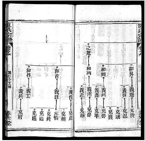 [陈]陈氏宗谱_24卷-义门宗谱_义门陈氏陈桥庄分宗谱; 江州义门陈氏宗谱_陈氏宗谱 (湖北) 陈氏家谱_十一.pdf