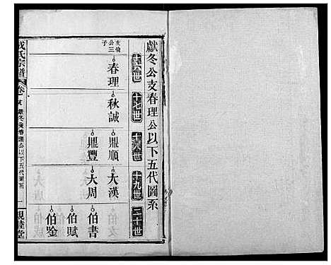 [成]成氏宗谱 (湖北) 成氏家谱_十七.pdf