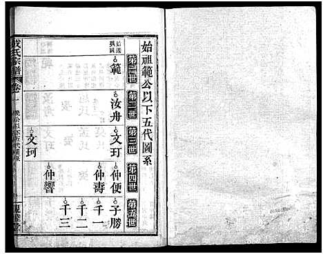 [成]成氏宗谱_23卷首2卷 (湖北) 成氏家谱_三.pdf