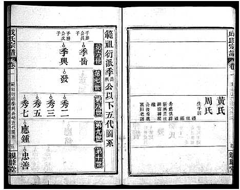 [成]成氏宗谱_23卷首2卷 (湖北) 成氏家谱_三.pdf