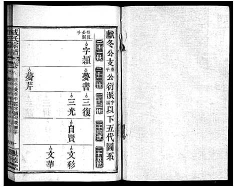 [成]成氏宗谱_23卷首2卷 (湖北) 成氏家谱_十.pdf