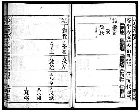 [成]成氏宗谱_23卷首2卷 (湖北) 成氏家谱_十.pdf