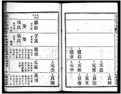 [成]成氏宗谱_23卷首2卷 (湖北) 成氏家谱_十六.pdf