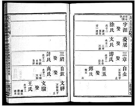 [成]成氏宗谱_23卷首2卷 (湖北) 成氏家谱_十八.pdf