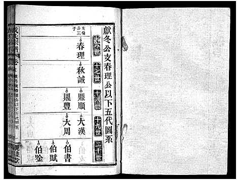 [成]成氏宗谱_23卷首2卷 (湖北) 成氏家谱_二十一.pdf