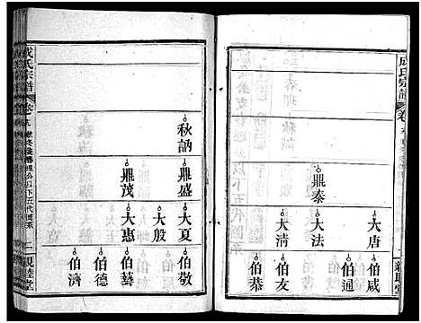 [成]成氏宗谱_23卷首2卷 (湖北) 成氏家谱_二十一.pdf