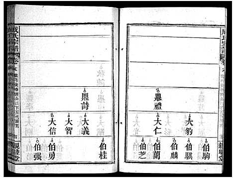 [成]成氏宗谱_23卷首2卷 (湖北) 成氏家谱_二十一.pdf